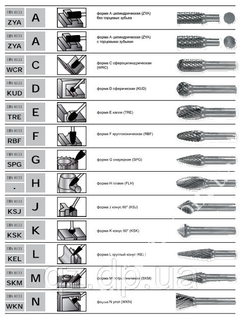 D=08, L=20, Dх=06 Борфреза (Шарошка) Цилиндр со сферическим концом, тип C - фото 6 - id-p38919403