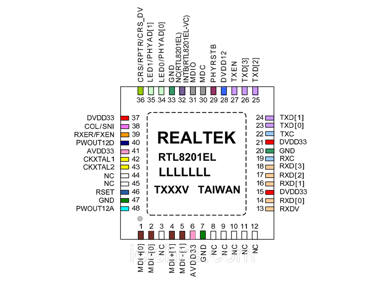 REALTEK RTL8201EL QFP48 - Ethernet LAN - фото 3 - id-p565853298