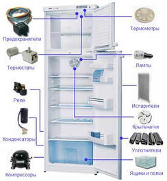 Запчастини для холодильників