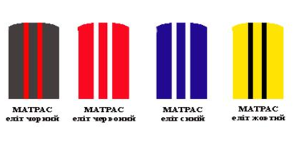 Матраци на вибір: