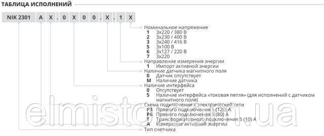 Таблица исплонений электросчетчико серии НІК 2301