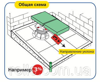 DPH-6-PH5 Buzon опора регулируемая по высоте 175-285мм. Фонтан на опорах терраса палубного типа - фото 4 - id-p39207280