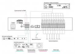Система мовного оповіщення про пожежу