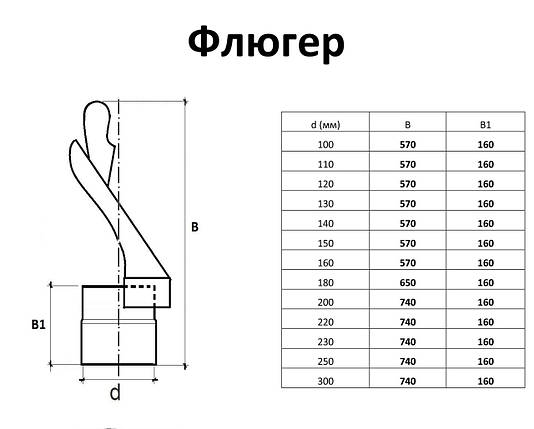 Флюгер для димоходу з нержавіючої сталі одностінний 0,5 мм, AISI 201, 100, фото 2