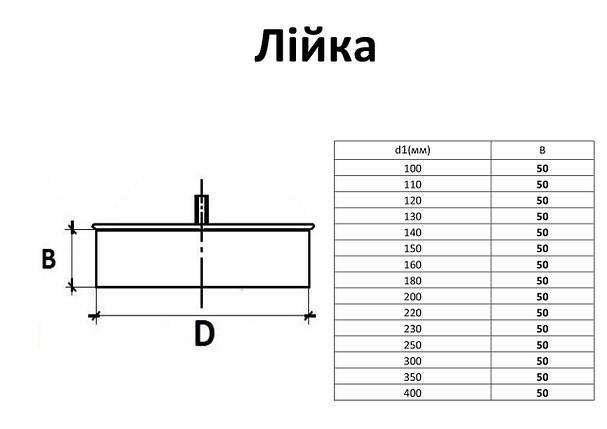 Лійка для димоходу з нержавіючої сталі одностінна, фото 2