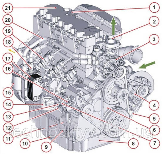 Техническое описание двигателя Deutz TCD 2011 L04 w вид справа