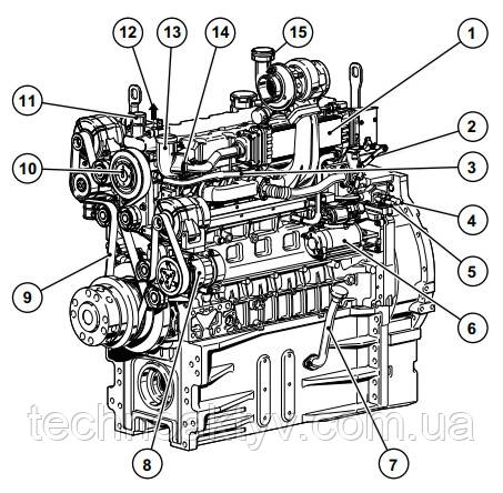 Описание двигателя TCD 2012 L04 2V с системой DEUTZ Common Rail (DCR)  Вид слева