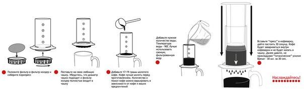 Ручная портативная Кофеварка Аэропресс Aeropress (Оригинал, США) - фото 2 - id-p89532973