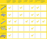 Комплект SitaDrain для регулювання дренажного жолоба за висотою 65-110 мм, оцинк. сталь, фото 3