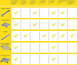 SitaDrain Дренажний жолоб зі щілинною решіткою оцинкована сталь, 150х1000 мм, висота 50 мм, фото 4
