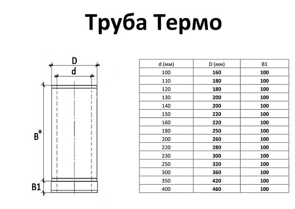 Труба для димоходу з нержавіючої сталі термоізоляційна двостінна, L=0,5 м,, фото 2