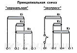 HP 220S-4, 2000W — Електроконфорка Hot Plate 220 мм, 3-спиральна, 4-контактна, "під гвинт", Туреччина/Тайвань, фото 3