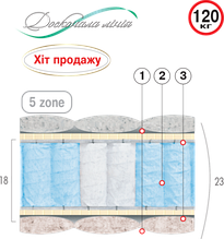 Матрац пружинний «СЬОМЕ НЕБО»