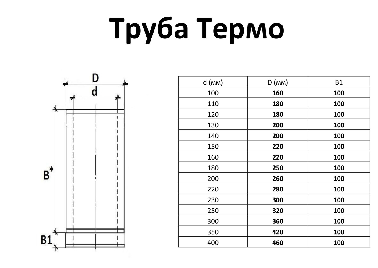 Труба для дымохода термоизоляционная двустенная в оцинкованном кожухе, L=0,3м, - фото 2 - id-p569918156