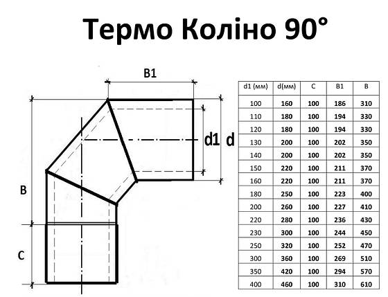 Коліно для димоходу з нержавіючої сталі двостінне в оцинкованому кожусі 90°, фото 2