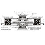 Рециркулятор бактерицидний BactoSfera ORBB 15х1 Gorizont, фото 3