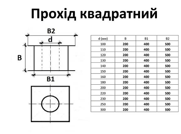 Проходи квадратні з нержавіючої сталі 0,5 мм, AISI 201, 110, фото 2