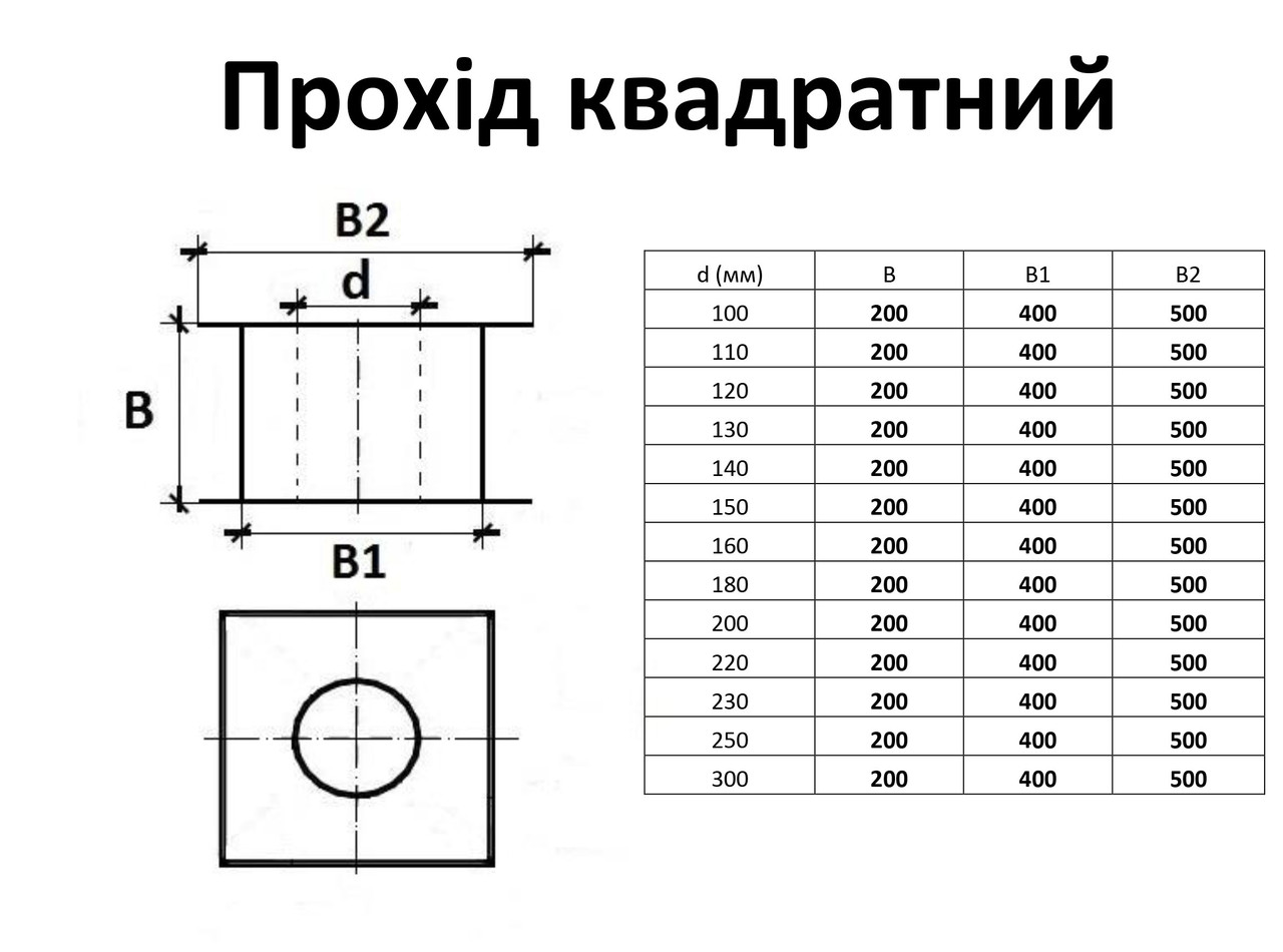 Проходы квадратные из нержавеющей стали 0,5 мм, AISI 201, 110 - фото 2 - id-p570176815