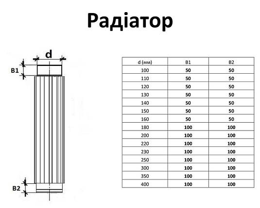 Радіатор для димоходу з нержавіючої сталі L=1,0 м,, фото 2