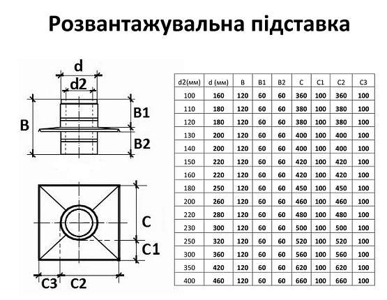 Розвантажувальні підставки з нержавіючої сталі 0,5 мм, AISI 201, 100/160, фото 2