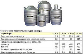 Посудина Дюара в асортименті
