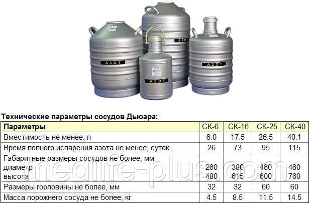 Сосуд Дьюара в ассортименте - фото 1 - id-p24084725