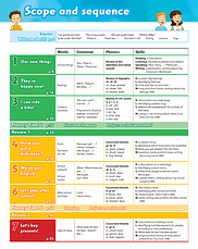 Комплект Family and Friends (2nd Edition) 2 Class Book + Workbook / Підручник + зошит з англійської мови, фото 3