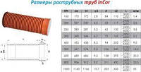 Труба каналізаційна гофрована ПП InCor SN 8 DN500 х 6000 мм, фото 2