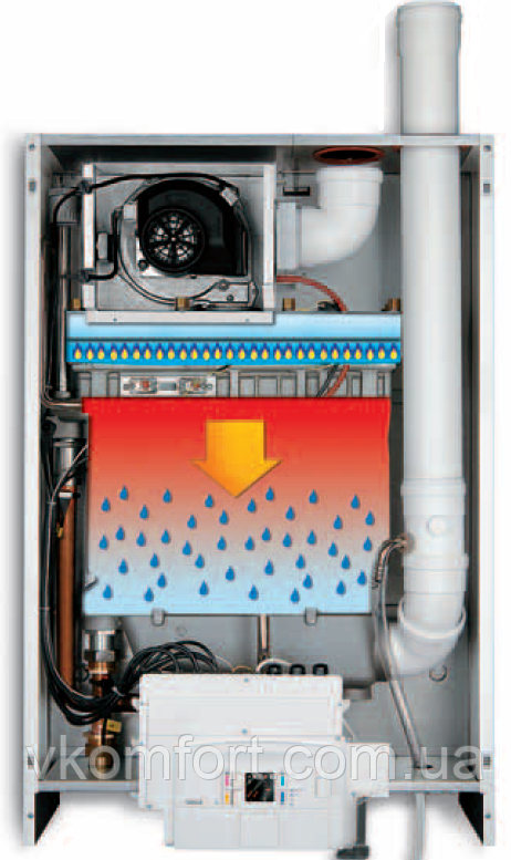 конденсаційний котел