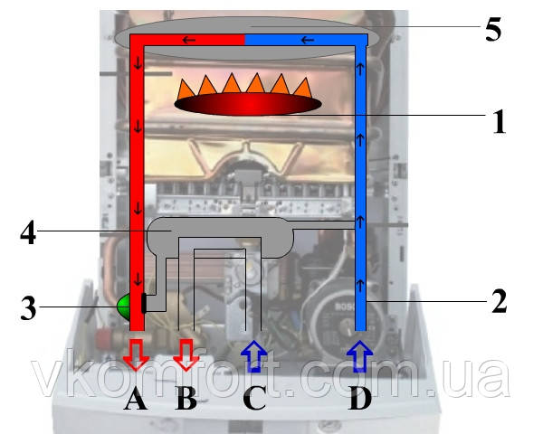 одноконтурний