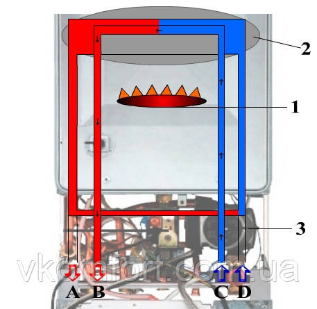 двуконтурний