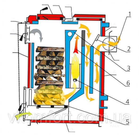 прогрес - котли твердопаливні