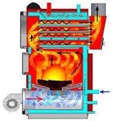 піролізні котли