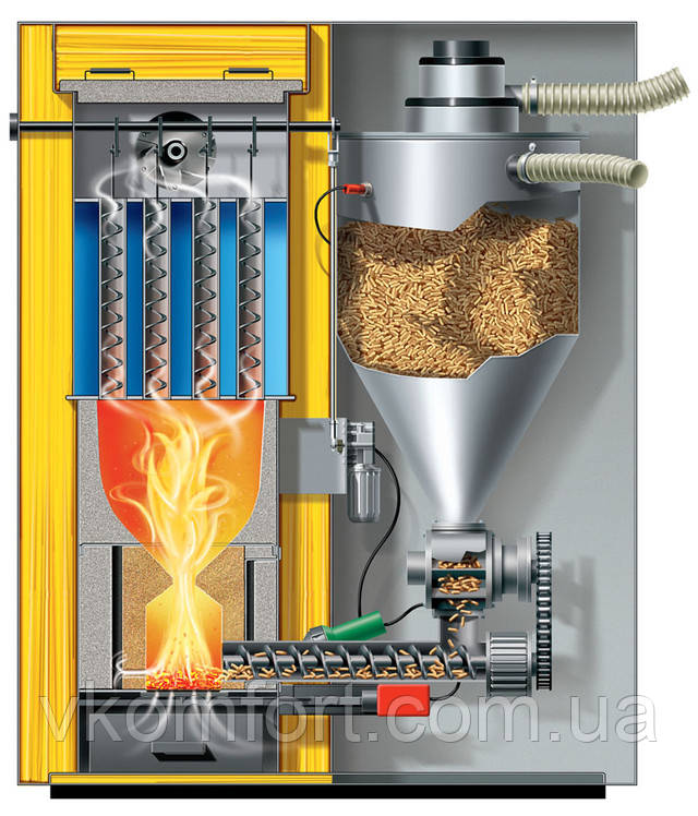 пелетний котел - схема горіння
