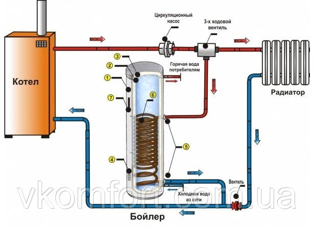 буфер - bufer - буферна ємність