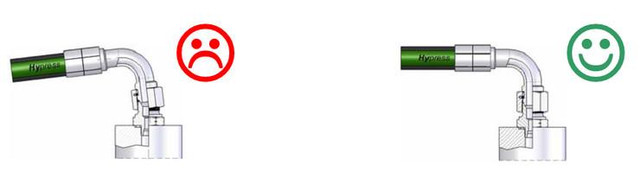 Установка рукава високого тиску