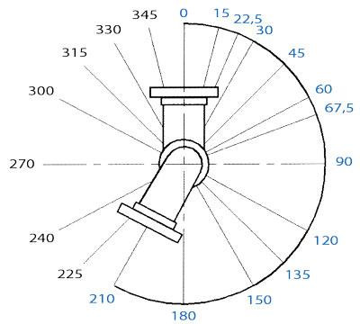Установка рукава високого тиску