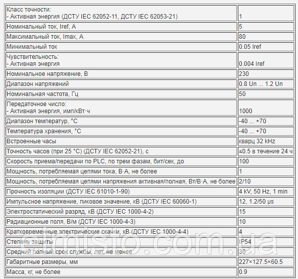 Основные технические характеристики электросчетчиков NP-07 1F.1SM-U «ADDAX IMS» Основные технические характеристики электросчетчиков NP-07 1F.1SM-U «ADDAX IMS»