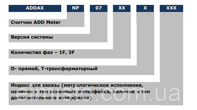 Обозначение счетчиков NP-07 1F.1SM-U «ADDAX IMS» и варианты исполнения