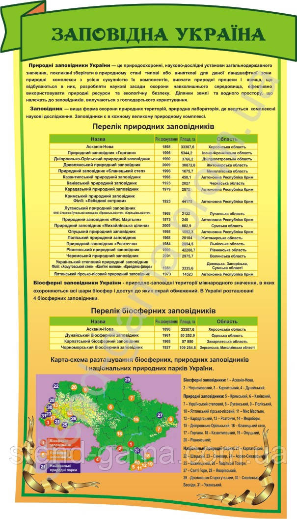 Стенд "Заповідна Україна" 51х90 см