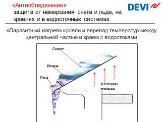 Система "Стаивание снега и льда"  на кровле 7