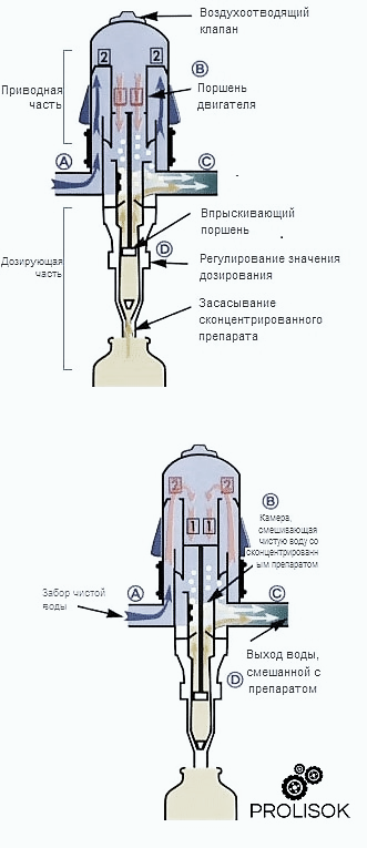 Купить дозатрон украина