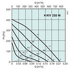 Вентилятор Systemair KV 250 M для круглих каналів, фото 3