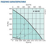 Вентилятор Systemair K 160 EC для круглих каналів, фото 3