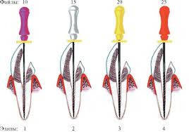 Засоби для розширення кореневих каналів