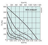 Вентилятор Systemair RVK sileo 315E2 для круглих каналів, фото 3