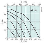 Вентилятор Systemair KVO 160 для круглих каналів, фото 3