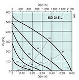 Вентилятор Systemair KD 315 L1 для круглих каналів, фото 3