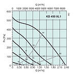 Вентилятор Systemair KD 450 XL1 для круглих каналів, фото 3