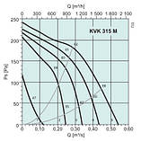 Вентилятор Systemair KVK 315 M для круглих каналів, фото 4